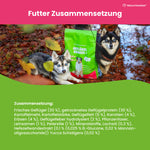Premium Hundefutter "Geflügel Genuss"